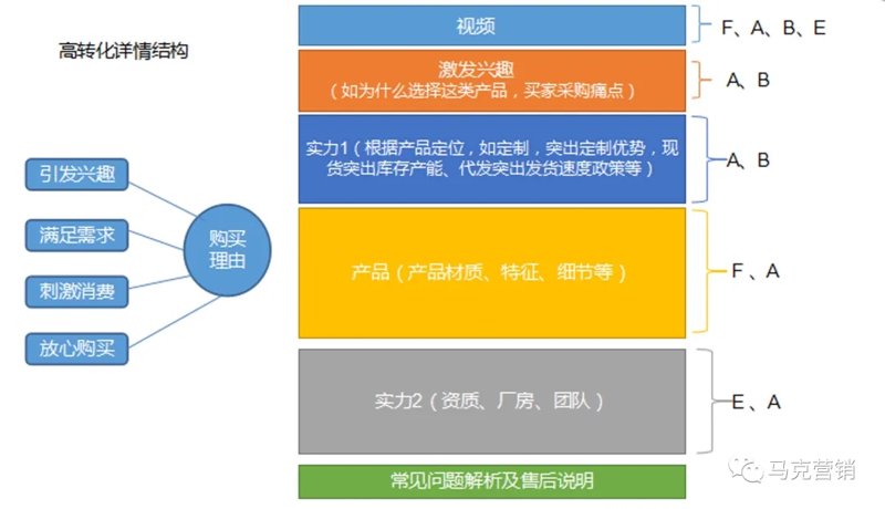 产品卖点提炼