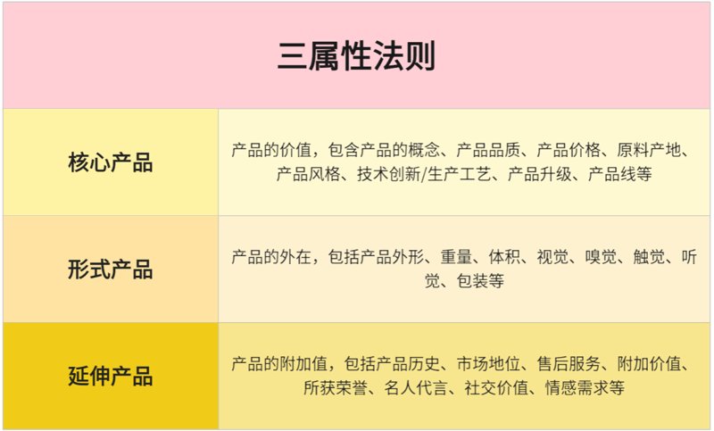 软文代写的风云变化